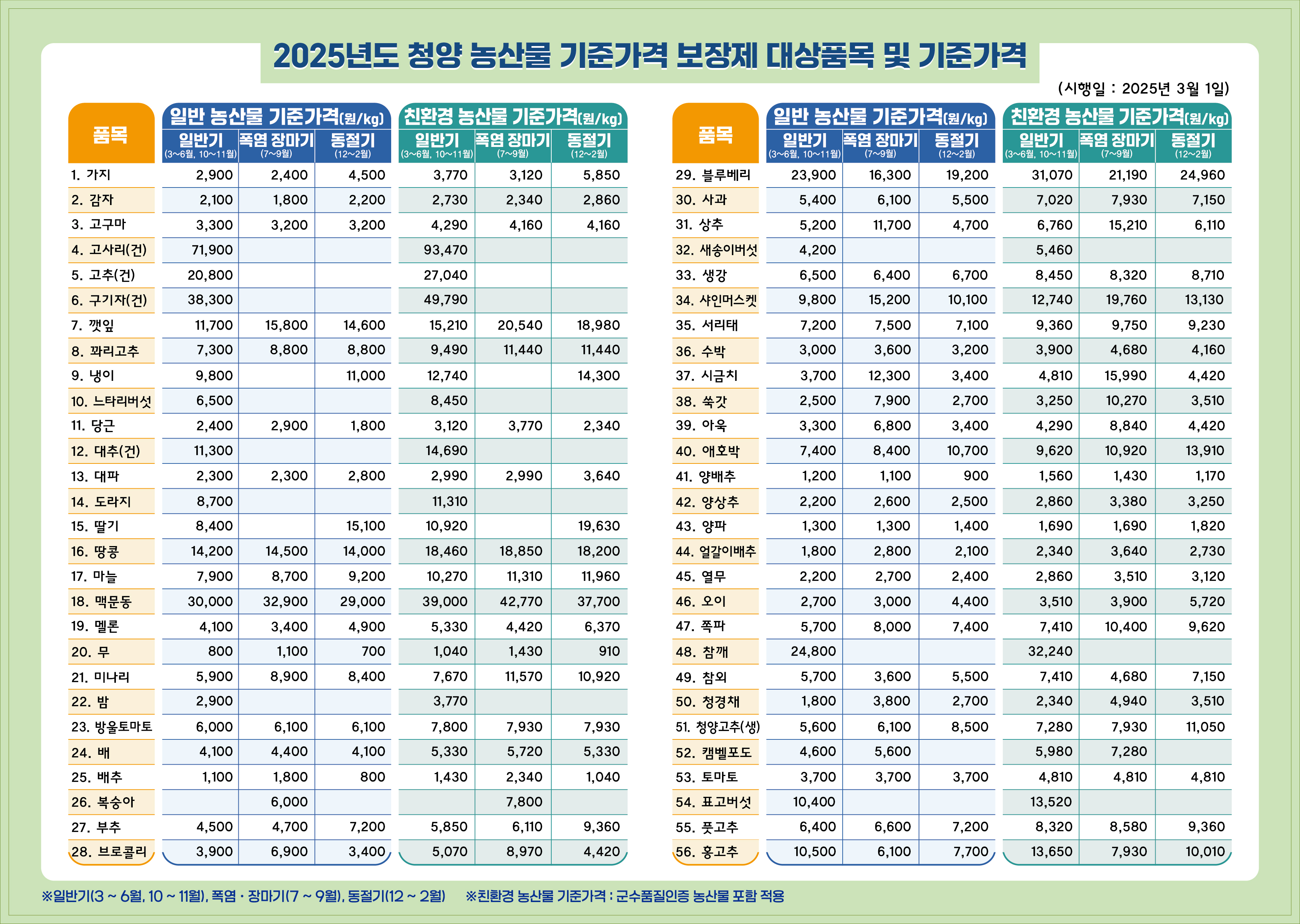 2.청양농산물 기준가격 보장 (2)