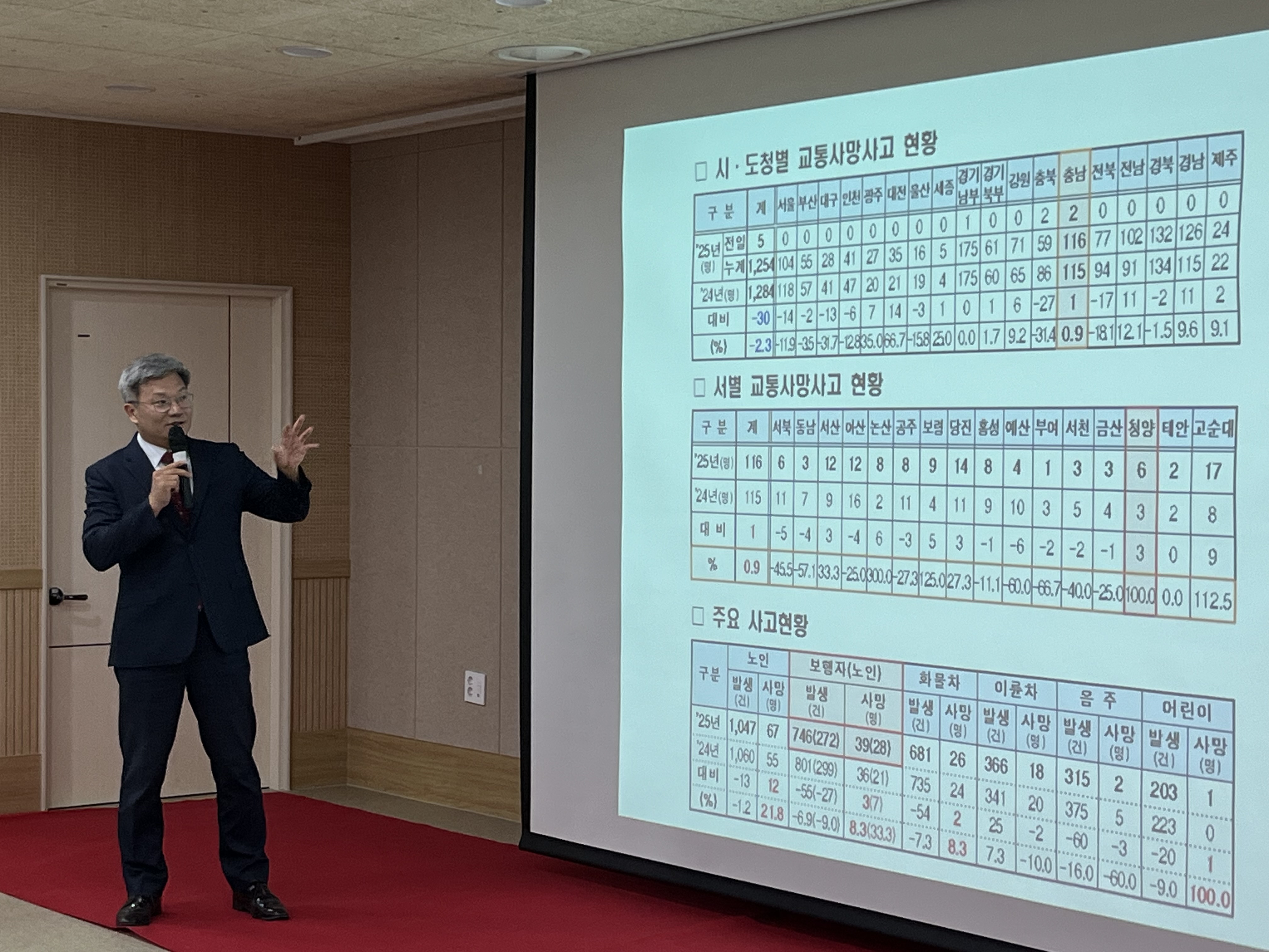 3. 노인 교통사고  생활지원사가 지킨다!(2)