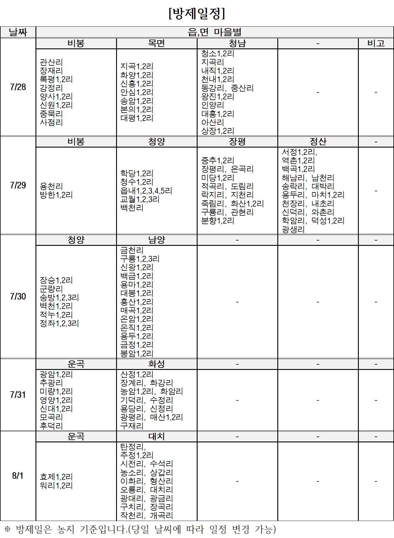 3. 청양군  벼 병해충 동시 방제 실시