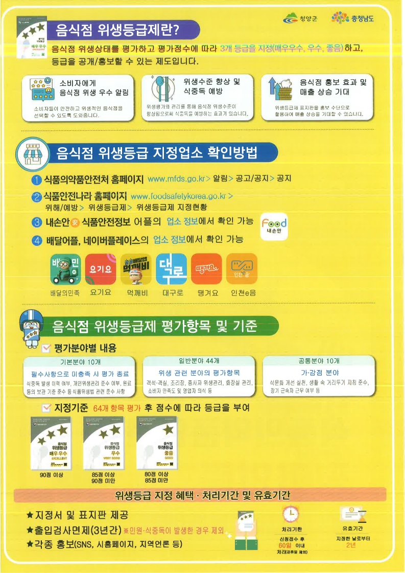 2. 음식점 위생등급제 신청하세요!(1-2)