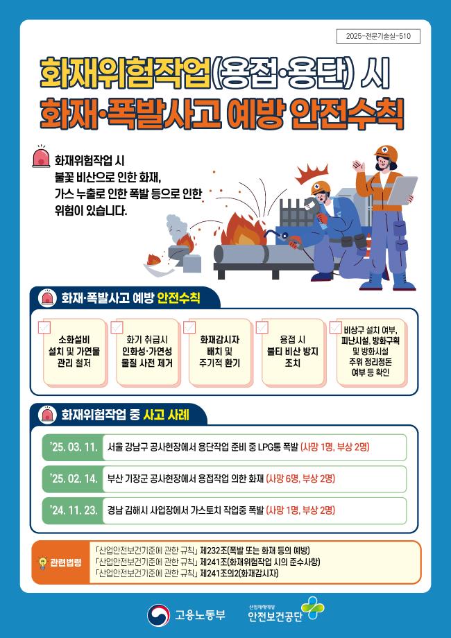 [2025-전문기술실-510](최종)+화재위험작업(용접·용단)+시+화재폭발+예방+안전수칙_전단지수정