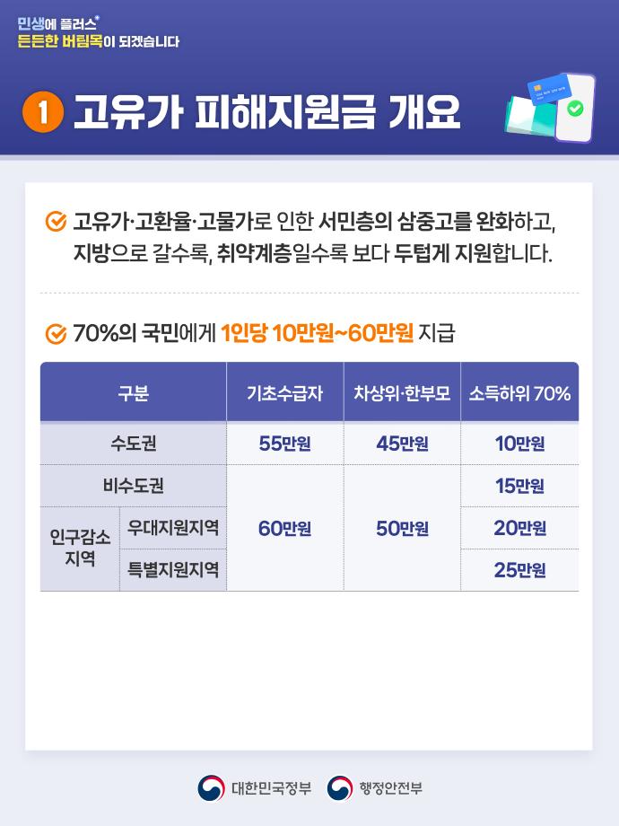 260410_고유가 피해지원금 카드뉴스-02