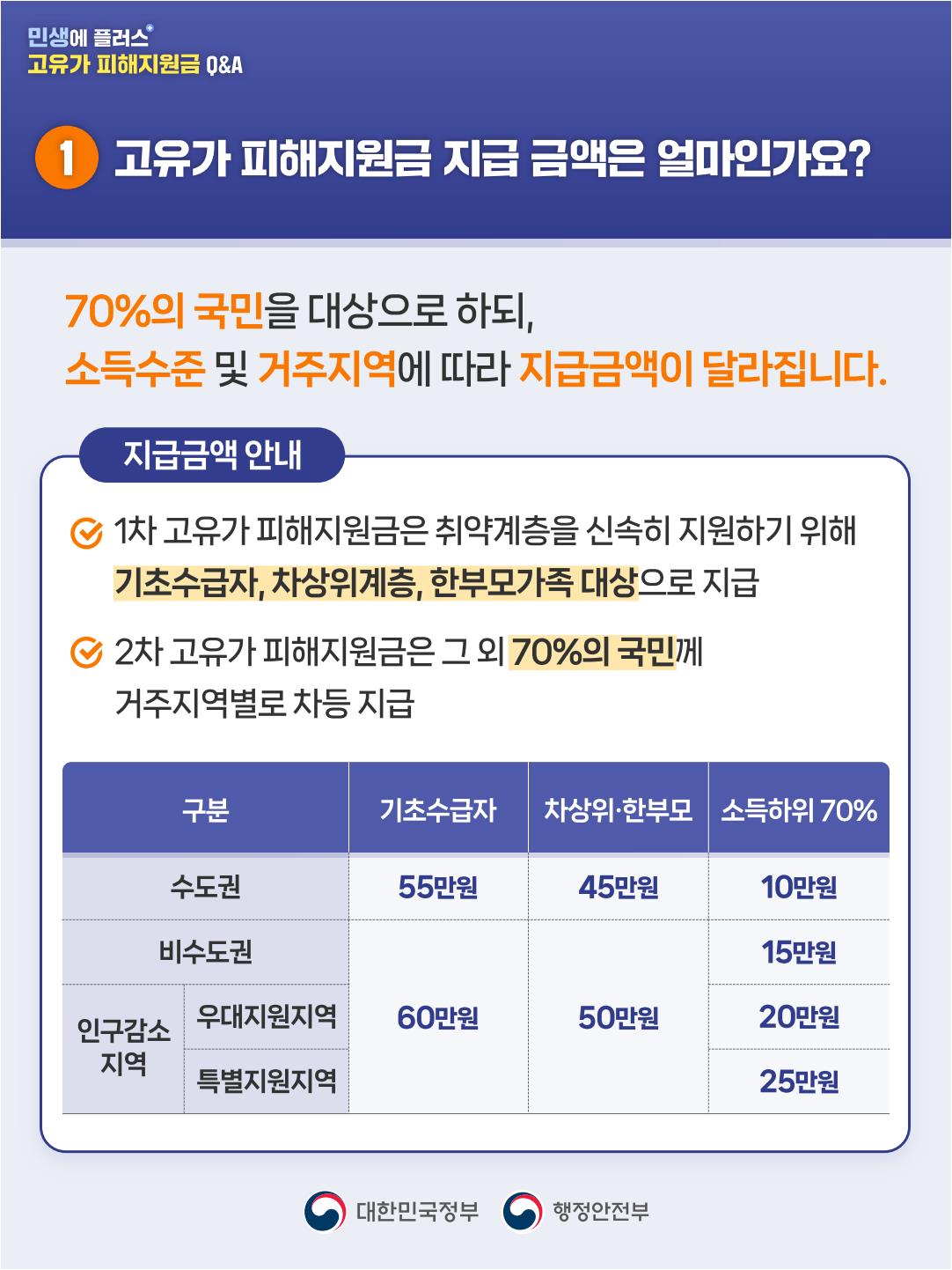 260413_고유가 피해지원금 Q&A 1편_outline_2.jpeg