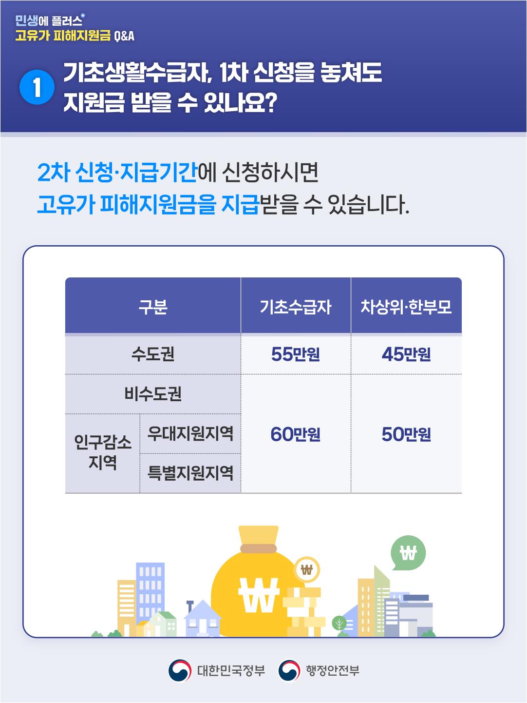 260414_고유가 피해지원금 Q&A 2편_outline_2.jpeg
