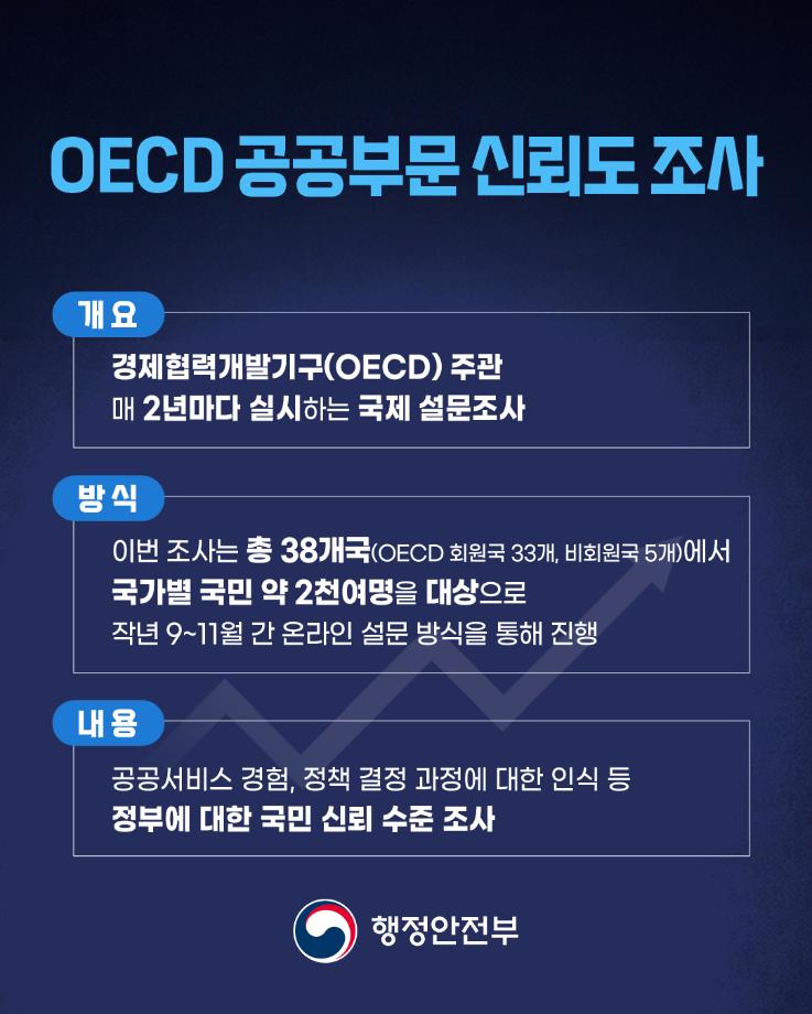 OECD 신뢰도 조사_2