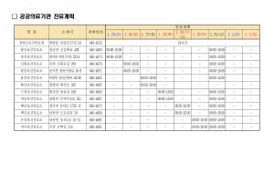 설 연휴 기간 군민 건강 지킨다!