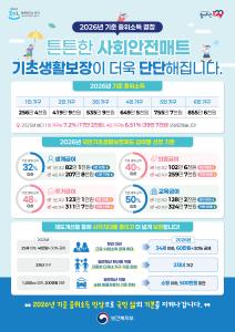 청양군, 2026년 복지급여 기준 확정·안내