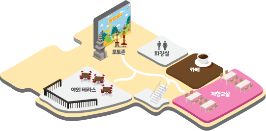 청양 어린이백제체험관 2층 조감도 - 야외테라스, 포토존, 화장실, 카페, 체험교실