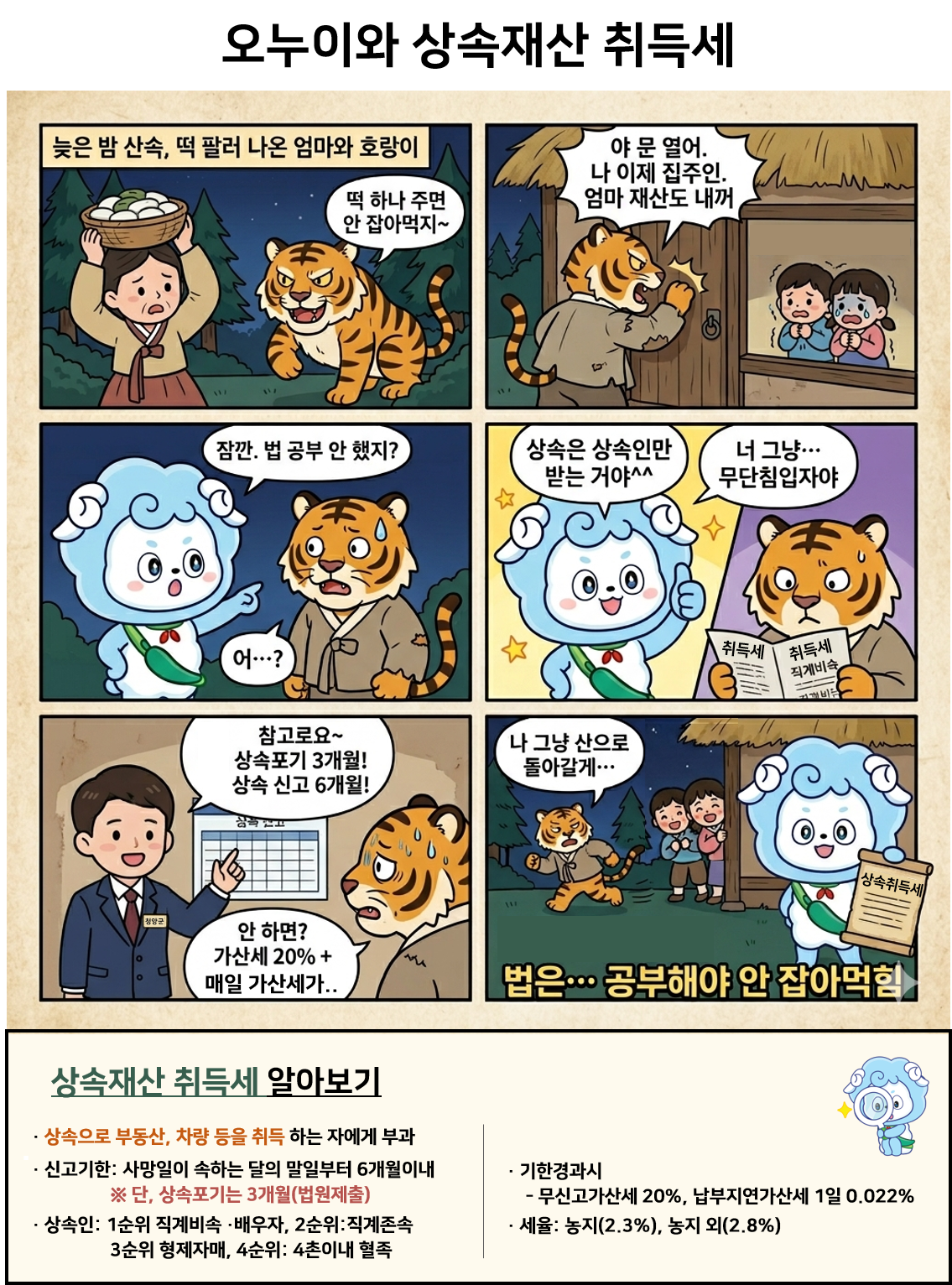 오누이와 상속재산 취득세 만화 이미지