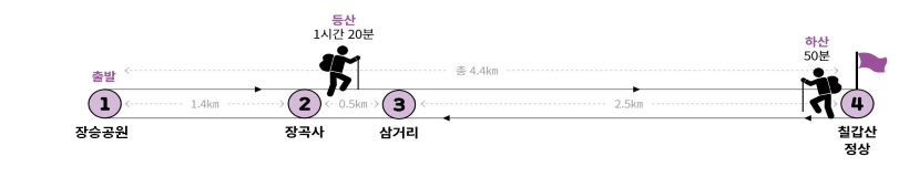 사찰로