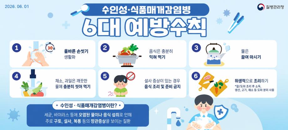 수인성·식품매개감염병 6대 예방수칙